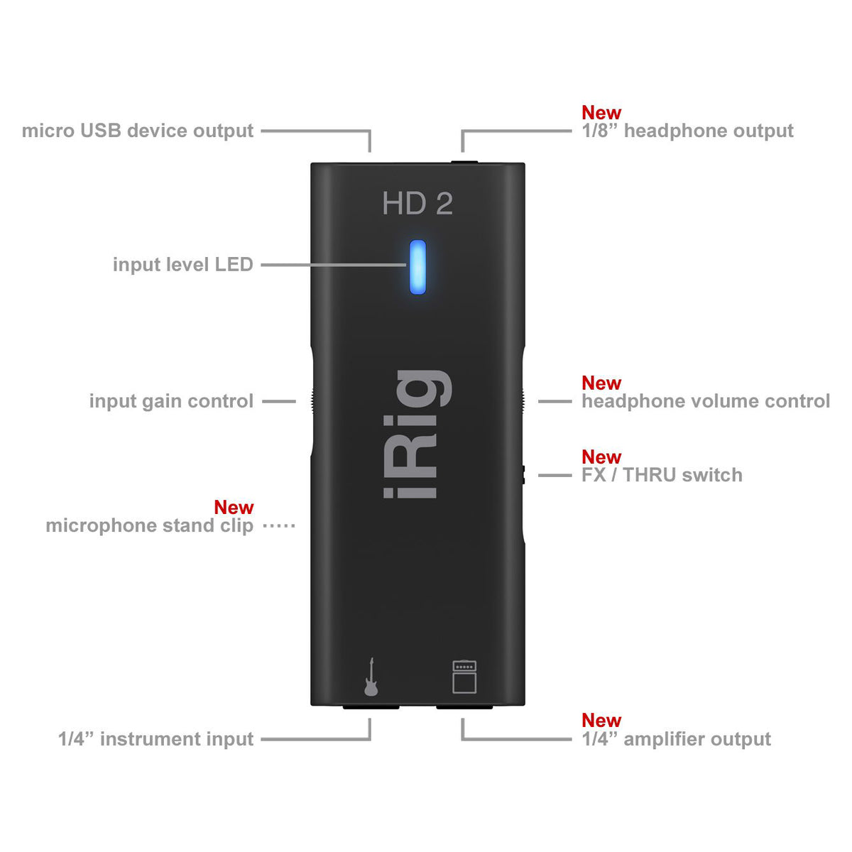 IK Multimedia iRig HD 2 Audio Interface