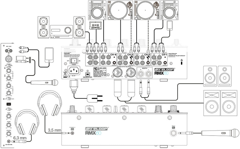 Reloop RMX-60 Digital